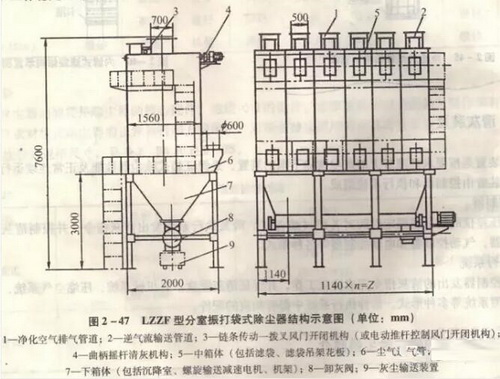 一文全面了解布袋除尘器的要点