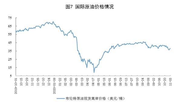 10月份规模以上工业原煤生产由降转增 天然气生产加快